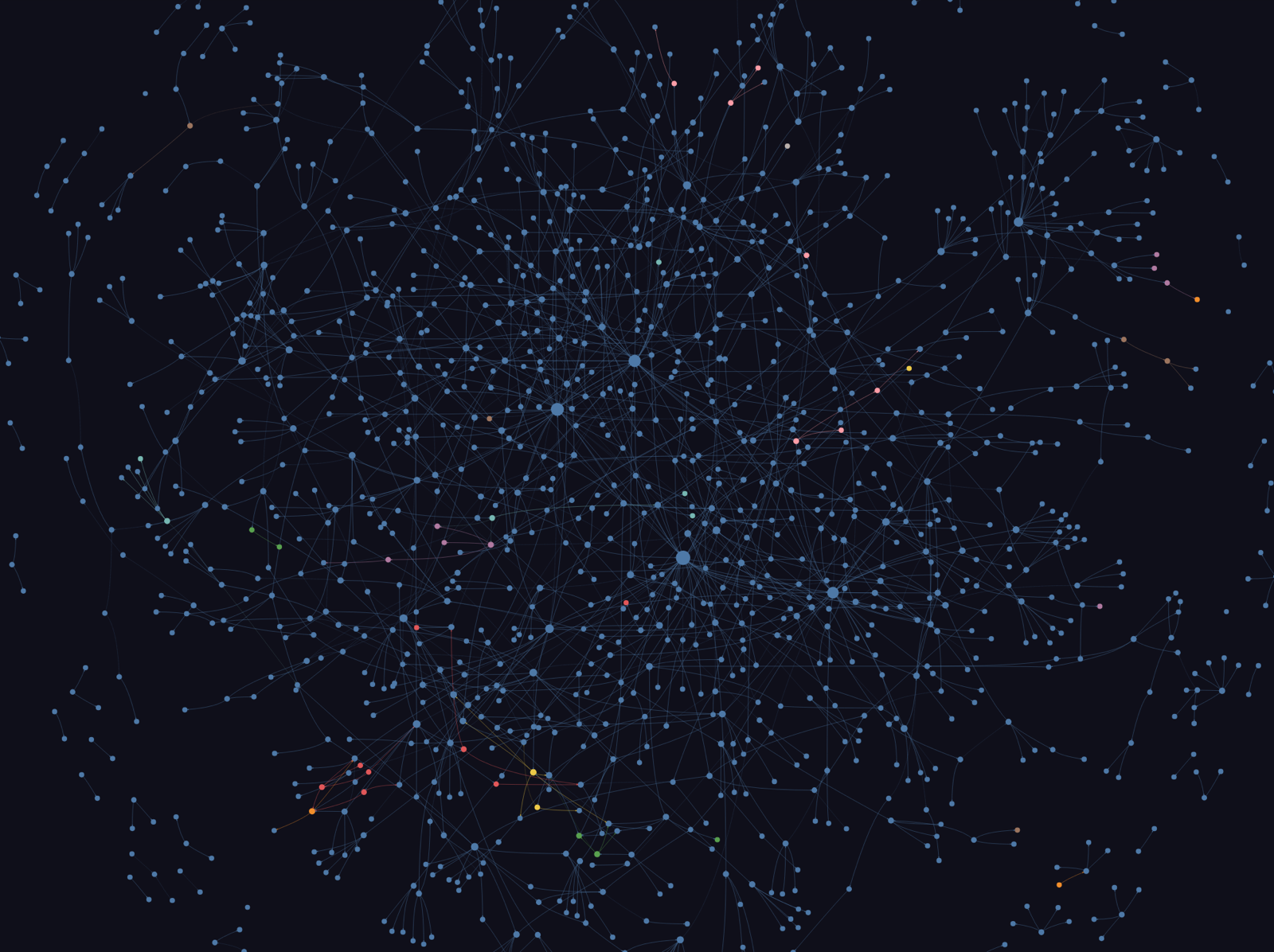 The Cloze help-center knowledge graph: 2,572 connected concepts across 291 clusters